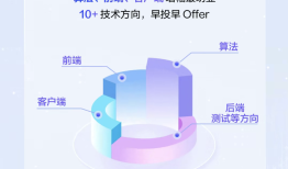 大厂开抢2026届毕业生：字节将发超5000个offer，阿里招7000人|界面新闻 · 科技