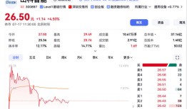 山科智能实控人拟变更，复牌后股价一度涨超13%|界面新闻 · 证券
