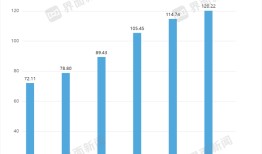 原料药龙头普洛药业“过冬”|界面新闻