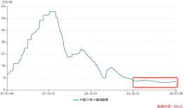 “电解液一哥”天赐材料业绩持续下滑，牵手世界500强能破局北美市场吗？|界面新闻 · 证券