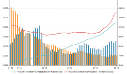 3000亿券商参公大集合“谢幕”，券商资管转型阵痛升级|界面新闻