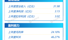 打新早报 | 物料自动化一梯队上市，宏工科技值得申购么？|界面新闻 · 证券