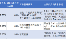 财说｜多肽原料药业绩迎井喷，但这几个因素可能会“终结盛宴”|界面新闻 · 证券