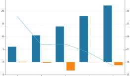 沃格光电15亿定增豪赌玻璃基Mini LED，高负债压力下存多重隐忧|界面新闻 · 证券
