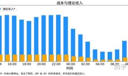 DeepSeek亮出降价“底牌”，545%的利润率意味着什么？|界面新闻 · 科技
