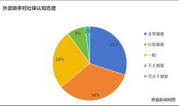 外卖员们的自述：我们需要怎样的社会保障？|界面新闻 · 中国