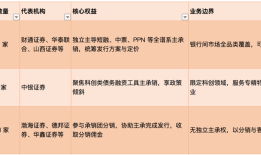 18家券商斩获银行间债市“金门票”，固收业务竞争白热化|界面新闻