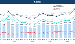 赚了85亿港元！牛市助推港交所业绩创新高，南向资金占港股日均成交额23%|界面新闻