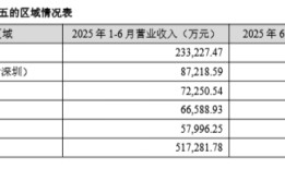 招商积余分拆华东四个城市公司，物业企业持续“瘦身提效”|界面新闻 · 地产