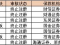 年内7家公司IPO过会后终止注册，“临门一脚”之际“折戟”为哪般？|界面新闻