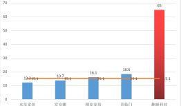 财说丨趣睡科技陷减持潮、估值泡沫与小米依赖三重困局|界面新闻 · 证券