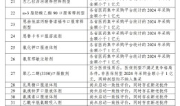 新一批国家药品集采启动，品种选择上有这些新趋势|界面新闻