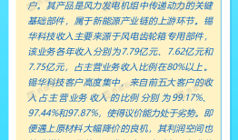 打新早报| 今日两只新股申购，锡华科技、天溯计量打新价值如何？|界面新闻 · 证券