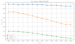 【观察】东北“人口流失”变局：流出放缓，出生减少渐成主因|界面新闻 · 中国