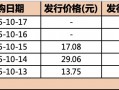 本周科创成长层三只未盈利新股开启申购，如何“掘金”新赛道？|界面新闻