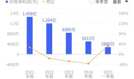 山东饲料龙头要“跨界”养猪：行业内卷业绩下滑，股价提前“抢跑”|界面新闻 · 证券