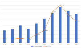 总次数距高点降超40%，近两年私募为何不“爱”调研了？|界面新闻