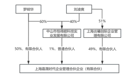 小崧股份控制权仓促转让，接盘方与上市公司关系密切|界面新闻 · 证券