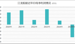 六天股价翻倍，谁在炒作江龙船艇？|界面新闻 · 证券