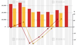 【深度】重建国泰航空|界面新闻