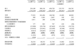 “内地折叠自行车第一股”上市首日高开36.36%，暗盘交易一度涨超200% |界面新闻 · 证券