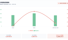 金华联济医院被1元“甩卖”，公立医院扩张下民营医疗如何找出路？|界面新闻