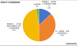 外卖员们的自述：我们需要怎样的社会保障？|界面新闻 · 中国