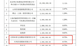 首批五只自由现金流ETF上市，“山西煤老板”现身，“老熟人”私募、券商也都来了|界面新闻