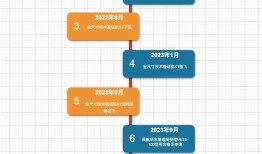 “空中出租车”商业化前夜：沃兰特等领跑，国产产业链雏形初现|界面新闻