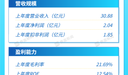 打新早报 | 汽车冲焊件一梯队上市，至信股份值得申购么？|界面新闻 · 证券