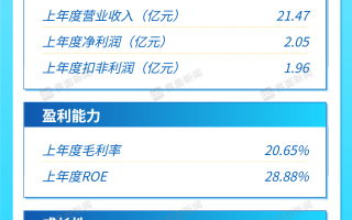 打新早报 | 车身电子电器控制系统一梯队上市，大明电子值得申购么？|界面新闻 · 证券