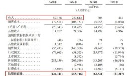 IPO雷达｜中慧元通港股闯关：流感疫苗