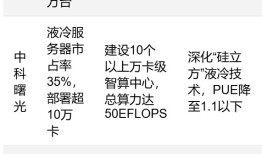 DeepSeek开源生态全面引爆，科技股的重估还会带动哪些相关行业？|界面新闻 · 证券