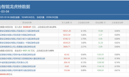 顶级游资重仓机器人、RISC-V两大概念，银轮股份、东软载波等被精准狙击|界面新闻