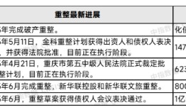 三季度多家房企化债迎破局，万亿债务风险缓释|界面新闻 · 地产