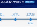 IPO雷达 | 优迅股份“闪电”上会遇阻，十年控制权之争埋隐患|界面新闻 · 证券
