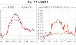 美联储观察：不稳定的特朗普政策环境下，鲍威尔只能旁观|界面新闻