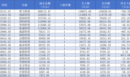 知名游资宁波桑田路“带头”抢筹雪榕转债，这些可转债炒作“老油条”同框豪买|界面新闻