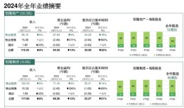 陈文博执掌恒隆一年：净利下滑，希望2025实现微增长|界面新闻 · 地产
