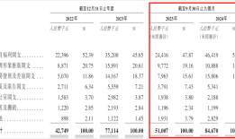IPO雷达｜“乐摩吧”赴港上市：报告期连续分红，11名城市合伙人与股东关系紧密|界面新闻 · 证券