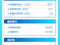 打新早报 |家居五金龙头悍高集团今日申购，市盈率低于行业均值|界面新闻 · 证券