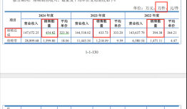 八年四换券商！双英集团冲北交所：销量数据信披不一，大量应收账款处于信用期外|界面新闻 · 证券