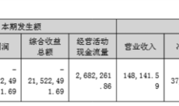 财说| 碳化硅风口上，露笑科技真能受益？|界面新闻 · 证券