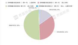 南新制药为何要下血本买已被集采的药？|界面新闻