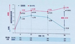 复星医药接盘争议“九期一”|界面新闻