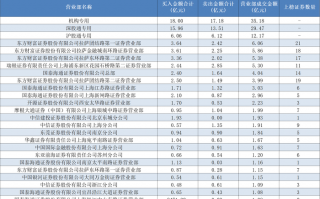 多路知名游资出手豪买！贝因美、中国长城两连板，重点博弈这一方向|界面新闻