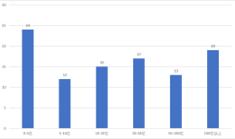 头部大厂砸钱“抢人”、“堆算力”，中小量化私募如何突围？|界面新闻