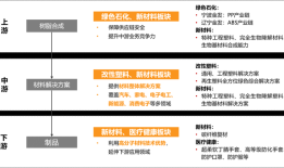 营收突破600亿元，改性塑料龙头金发科技业绩能持续回暖吗？|界面新闻
