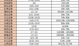“牛市旗手”上半年业绩太亮眼！净利润普增超过50%，哪些业务增长点值得关注？|界面新闻