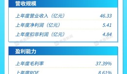 打新早报| 掘金硬科技，半导体蚀刻和热处理设备龙头屹唐股份开启申购|界面新闻 · 证券